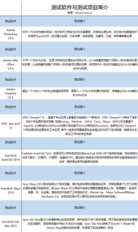 深入分析設計師電腦的軟硬件配置，助您設計得心應手