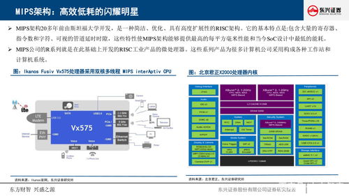 CPU生態 計算基石的價值重構與未來機遇