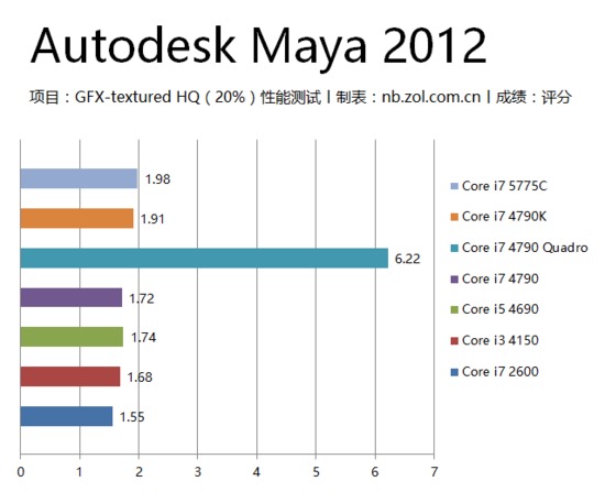 設計師電腦軟硬件配置全解析 從性能到體驗，助你創(chuàng)意無界
