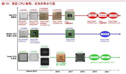 開源遷移上云生態(tài)四維共振，國產(chǎn)信息基礎(chǔ)軟硬件迎來新機(jī)遇