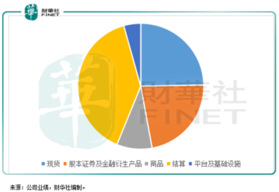 港交所的新征途 憑借結算設備革新，能否登頂國際交易所集團之巔？