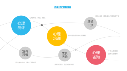 才星科技官網(wǎng) 專業(yè)人力資源解決方案，賦能企業(yè)高效發(fā)展